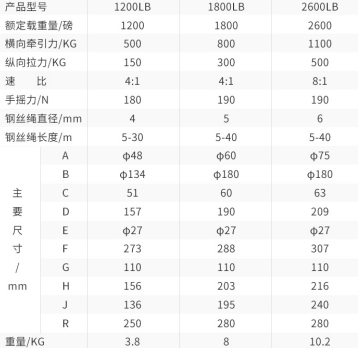 手動(dòng)絞盤手搖力和額定載重量之間的關(guān)系