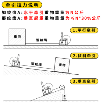 水平、傾斜方向下手搖絞盤的牽引拉力說明